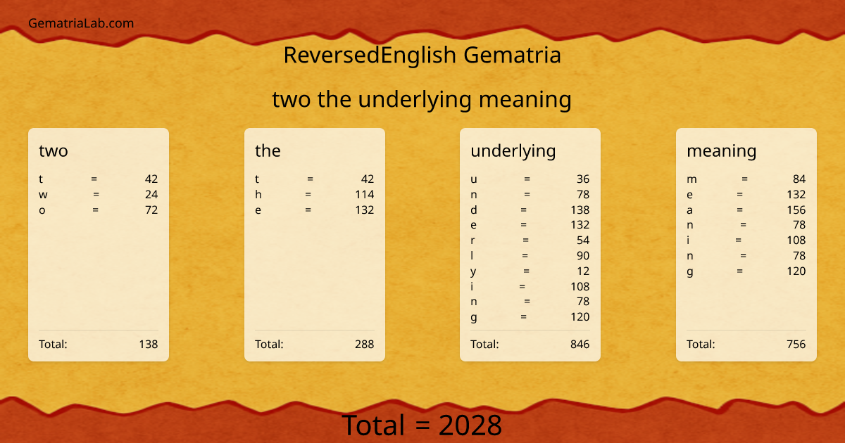 two the underlying meaning in reversedEnglish Gematria